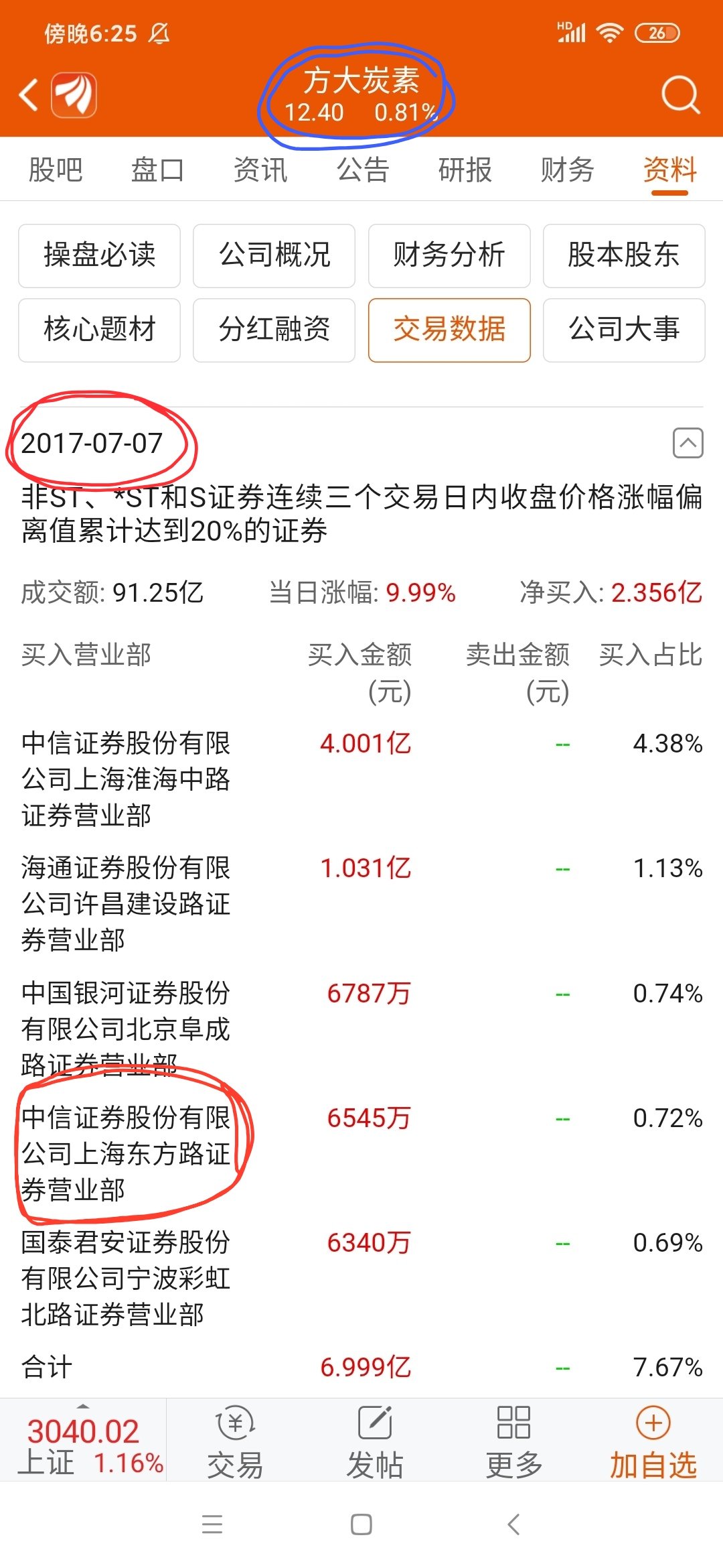 航锦科技2月19日龙虎榜数据