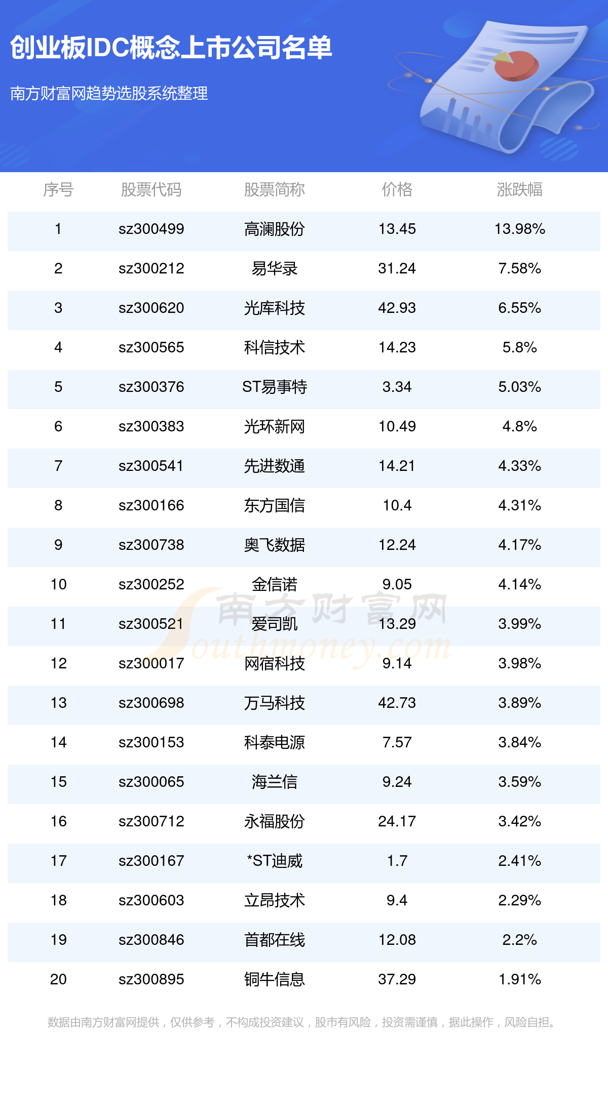 创业板50早参丨稳外资方案发布，创业板50有望吸引长期资金配置