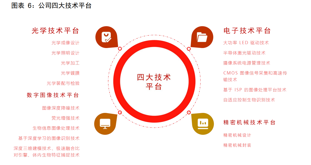 民生证券给予萤石网络推荐评级，公司点评：AI+云重塑未来智能生态，AI终端放量在即