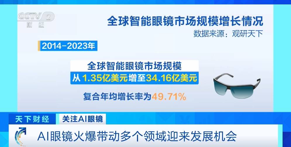 AI眼镜概念爆发，纬达光电、杰美特涨停，博士眼镜等大涨