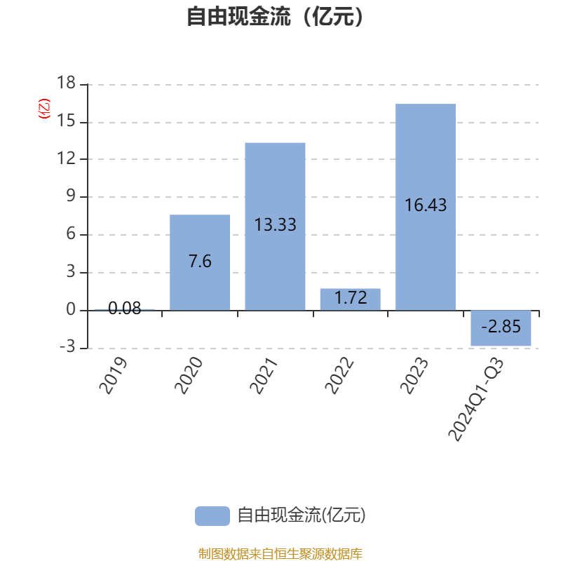 2024年棕榈油行业发展现状、竞争格局及未来发展趋势与前景分析_拥有“如意行”驾乘险，出行更顺畅！,人保护你周全