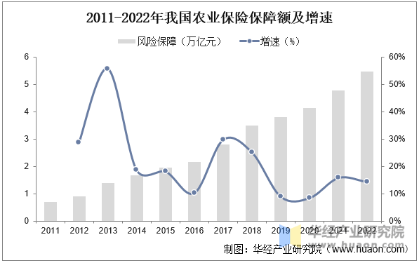 人保伴您前行,人保服务_2025中国即时零售行业：投资前景广阔，市场规模有望突破5万亿元
