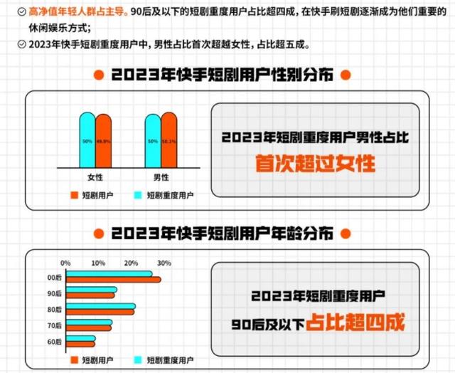 ?2025年中国短剧行业深度剖析：从“红果短剧每月分账金额超3亿”看行业底层逻辑重塑_保险有温度,人保有温度