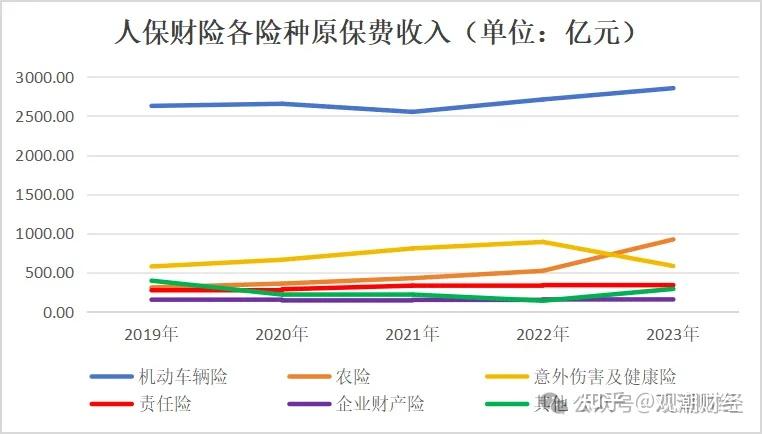2025年医药连锁行业发展趋势预测及企业投资战略研究_人保财险 ,人保有温度