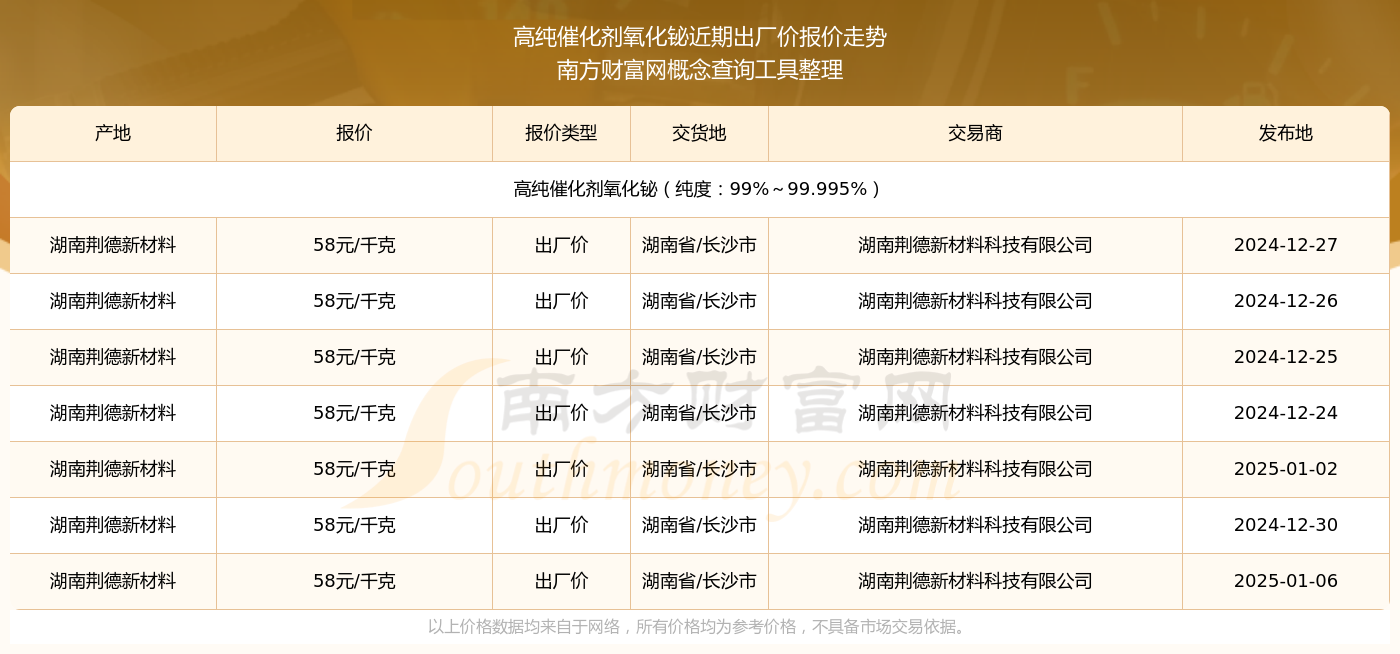 2025年汽车催化剂行业竞争格局及发展前景预测分析：贵金属困局与产业重构_人保服务,人保财险政银保 