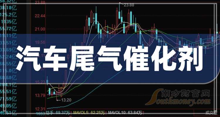 2025年汽车催化剂行业竞争格局及发展前景预测分析：贵金属困局与产业重构_人保服务,人保财险政银保 