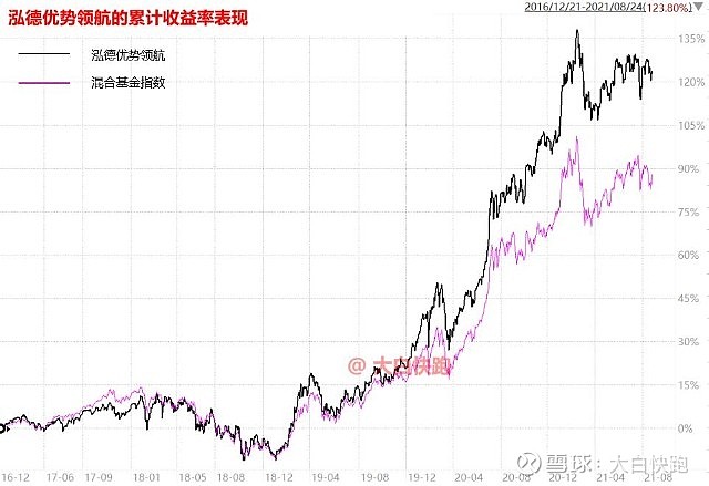 保险资管去年新登记21只股权产品，投向哪里？全梳理来了