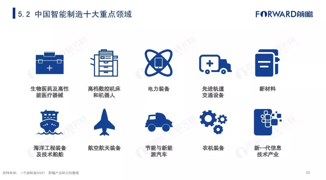 保险有温度,人保车险_细分领域亮点频现！中国智能制造产业前景预测与深度调研分析