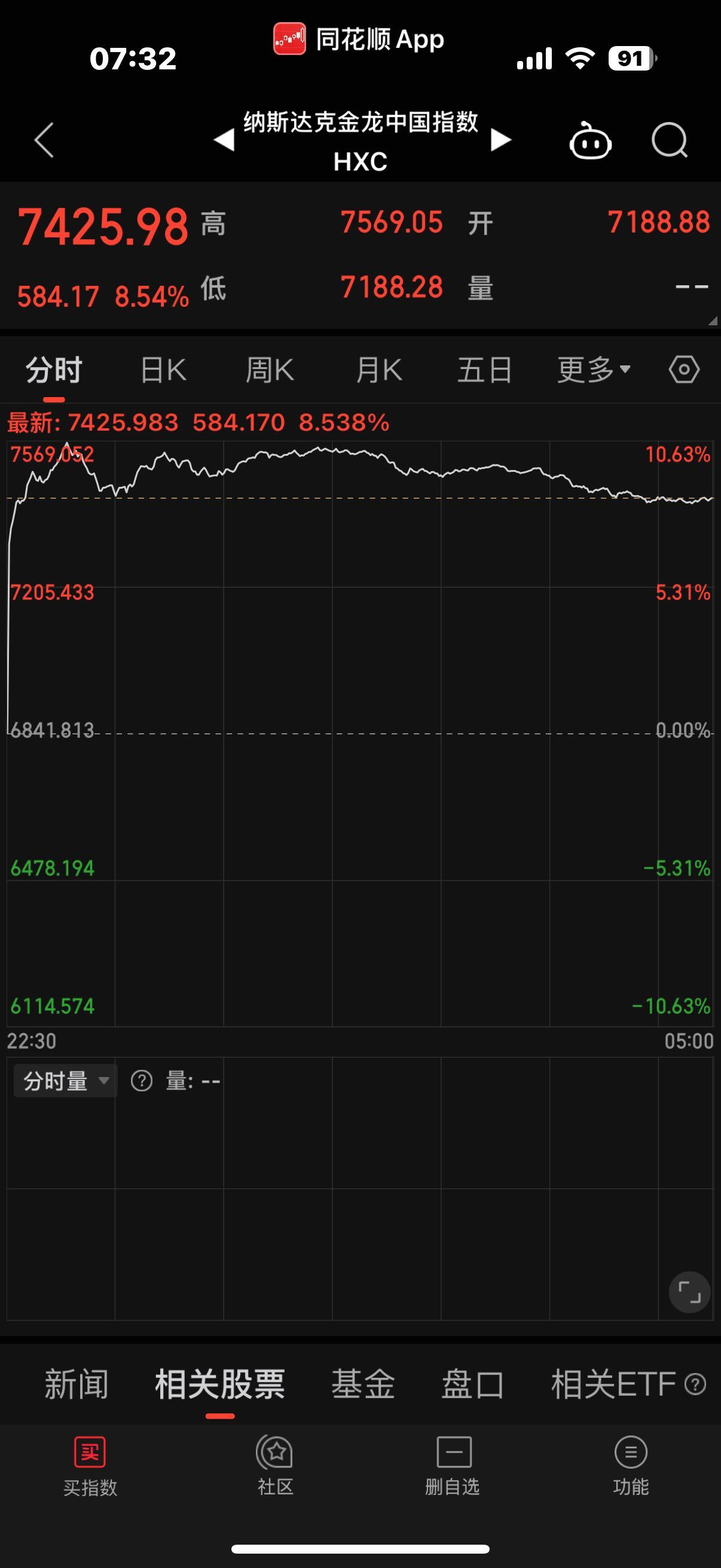深夜暴涨！中国资产大爆发！多只中概股涨超10%！