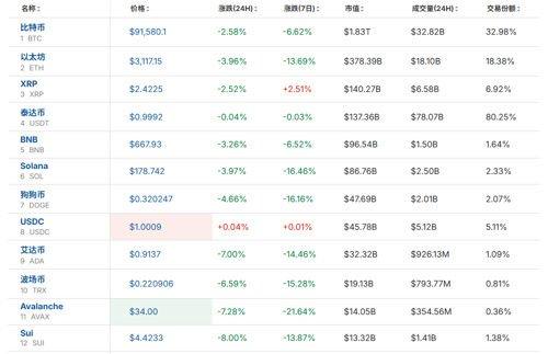 比特币，突现过山车！一度跌破86000美元，12万人爆仓！