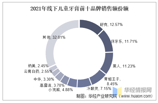 人保服务,人保护你周全_2025年瑶柱行业现状与发展趋势分析