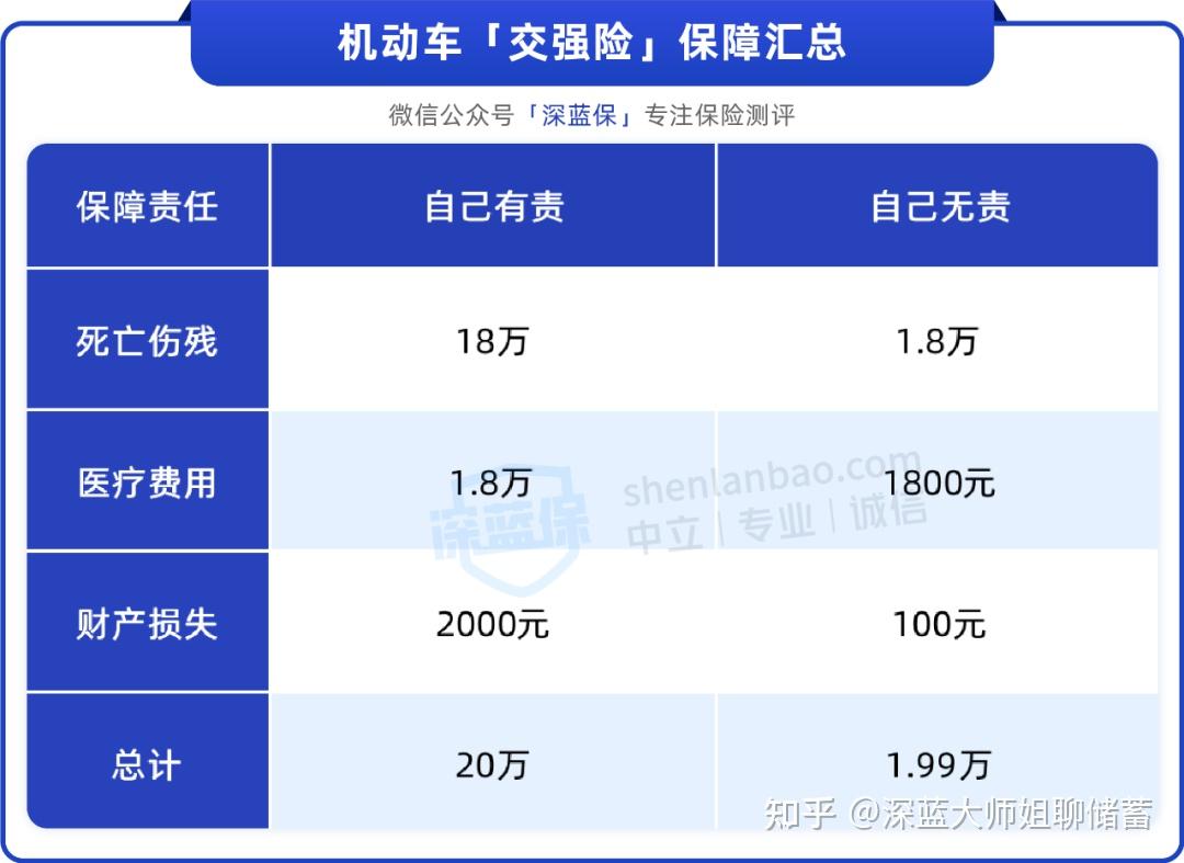 人保车险   品牌优势——快速了解燃油汽车车险,人保伴您前行_2025年白羽鸡行业现状与发展趋势分析