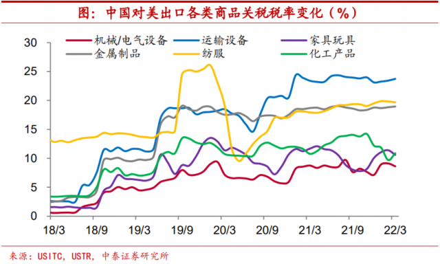 实探｜“取消800美元关税豁免”利剑高悬 跨境电商焦虑中突围