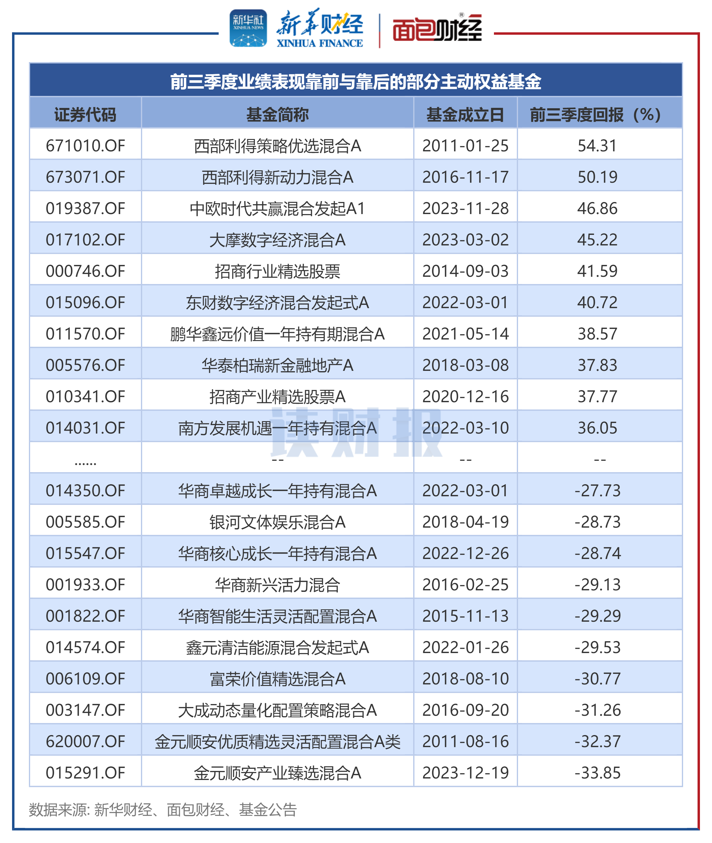 险资机构2025年资产配置策略：债券仍是首选 对A股市场持乐观态度