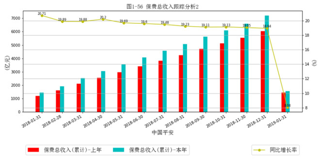 保险有温度,人保服务_数字经济的核心基础设施,数据库行业深度调研