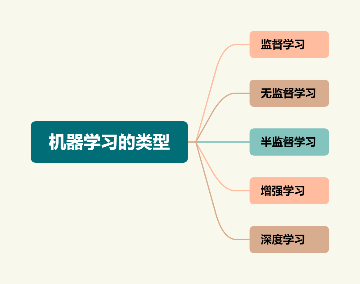 2025年人工智能和机器学习行业发展前景与挑战分析_人保车险   品牌优势——快速了解燃油汽车车险,人保有温度
