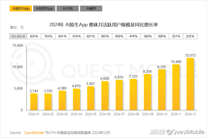 超200家机构扎堆调研 AI从技术走向应用备受关注