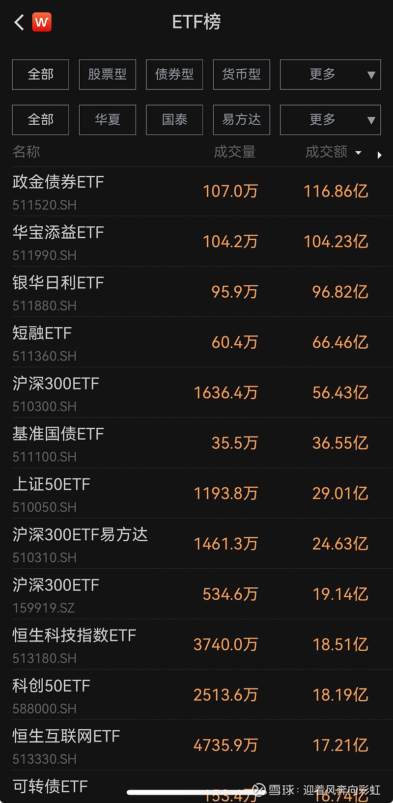 融资余额连创历史新高 北交所热门板块“吸金”强