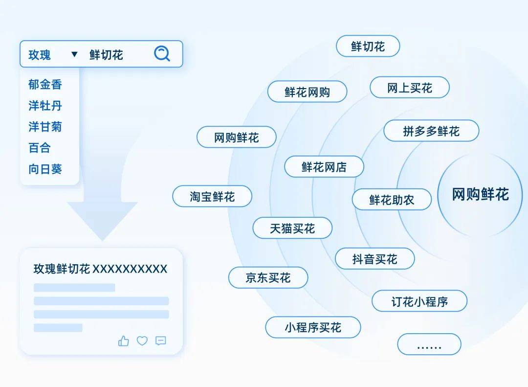 上市公司学“种草” 借力打造增长新曲线