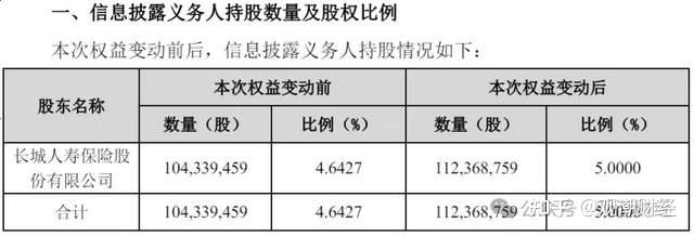 逾700亿元险资投向股权领域，未来上升空间还有多大？