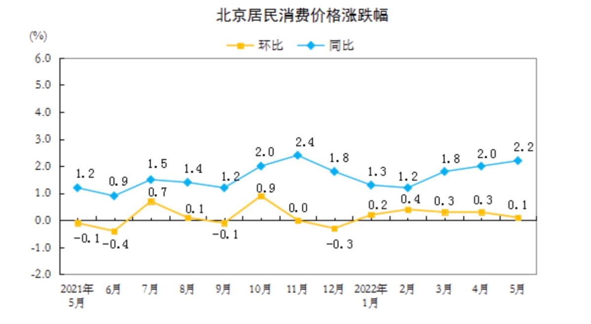 2月中国仓储指数为50.2%，环比回落2.3个百分点