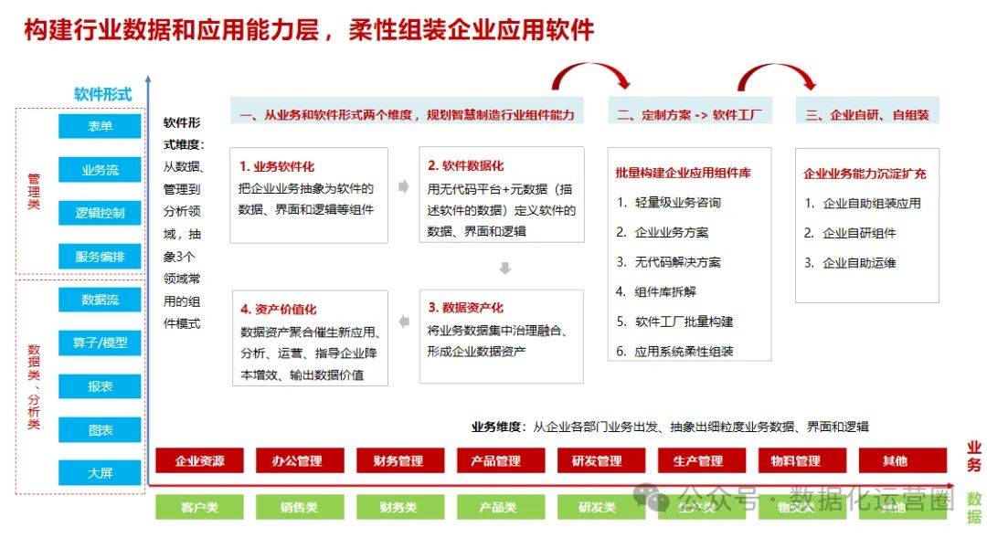 电石数字化转型：从高耗能到智慧工厂，如何实现能耗瘦身？_人保财险政银保 ,人保护你周全