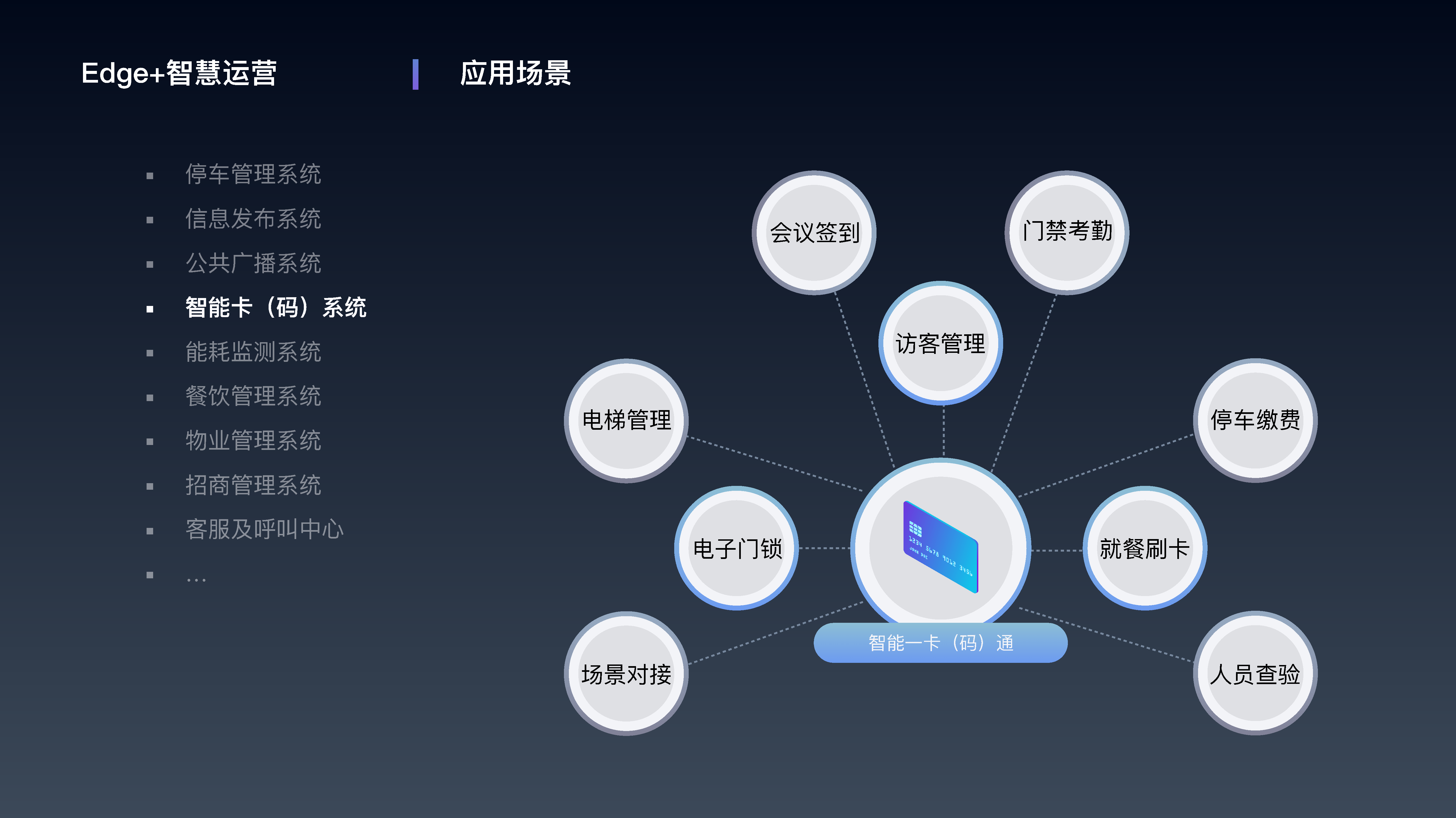 保险有温度,人保财险政银保 _2025中国智慧楼宇行业深度调研及未来发展前景分析