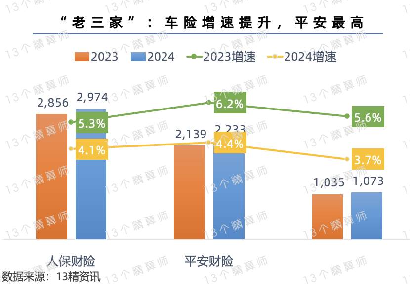 人保车险   品牌优势——快速了解燃油汽车车险,人保财险政银保 _2025房地产产业深度调研及发展现状、市场规模分析