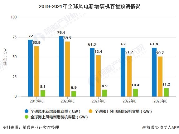 2024年中国海上风电累计装机容量及市场份额占比情况分析_人保服务,人保财险