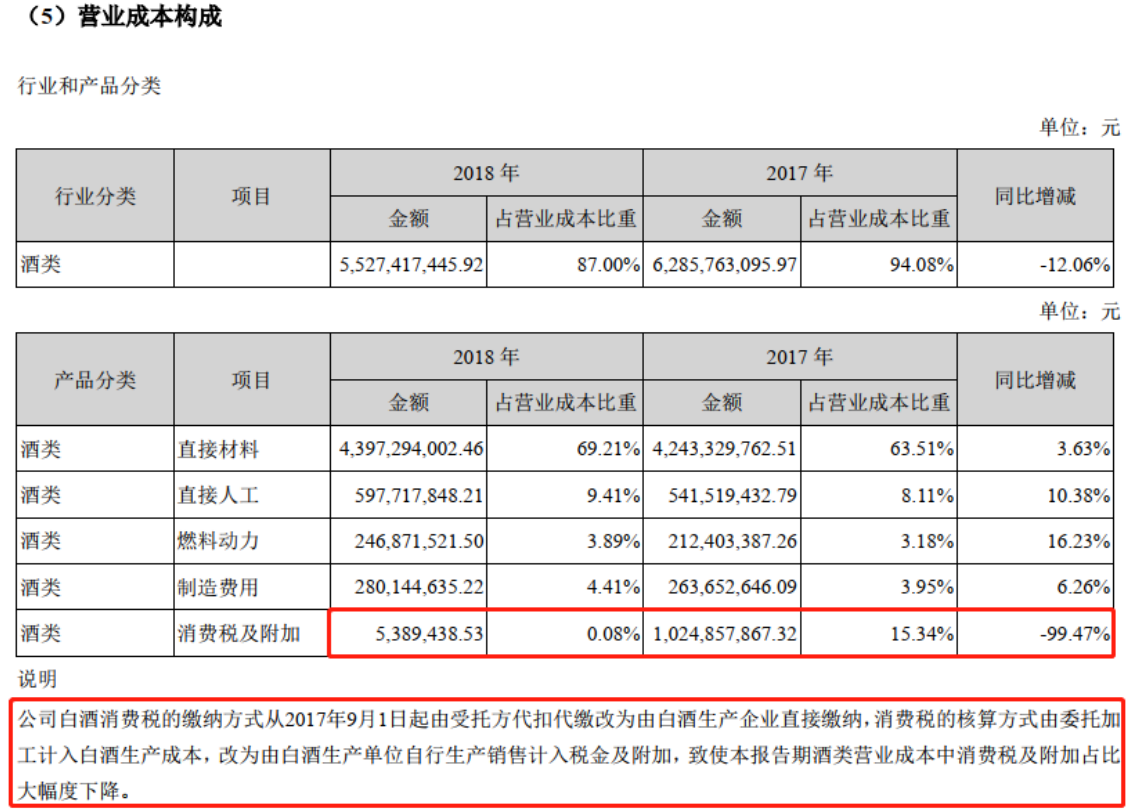 2025年洋酒行业市场深度调查：高端化、个性化、数字化_人保服务 ,人保车险