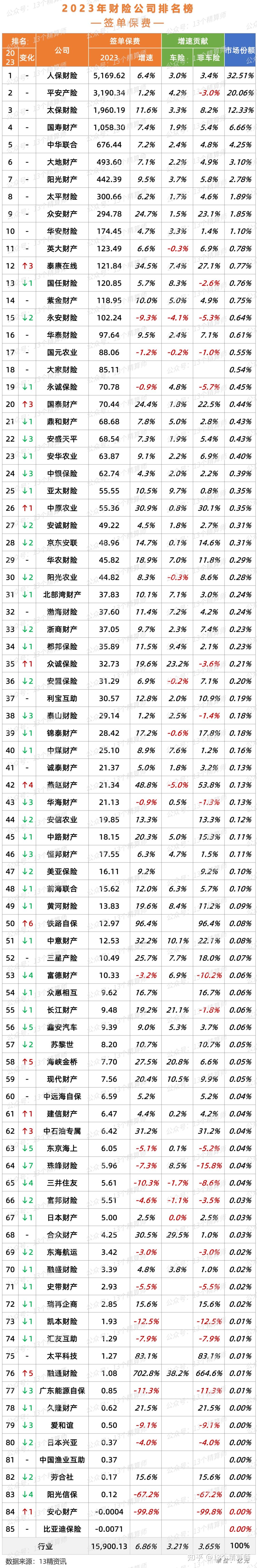 2025年中国低空物流行业发展现状分析及前景展望_人保财险政银保 ,人保护你周全