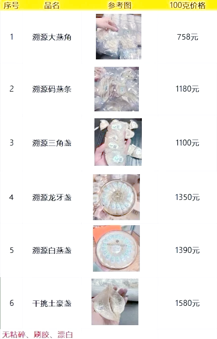 燕窝市场“内卷”真相：2025 年养生圈的“硬通货”如何破局？_人保服务 ,人保车险   品牌优势——快速了解燃油汽车车险