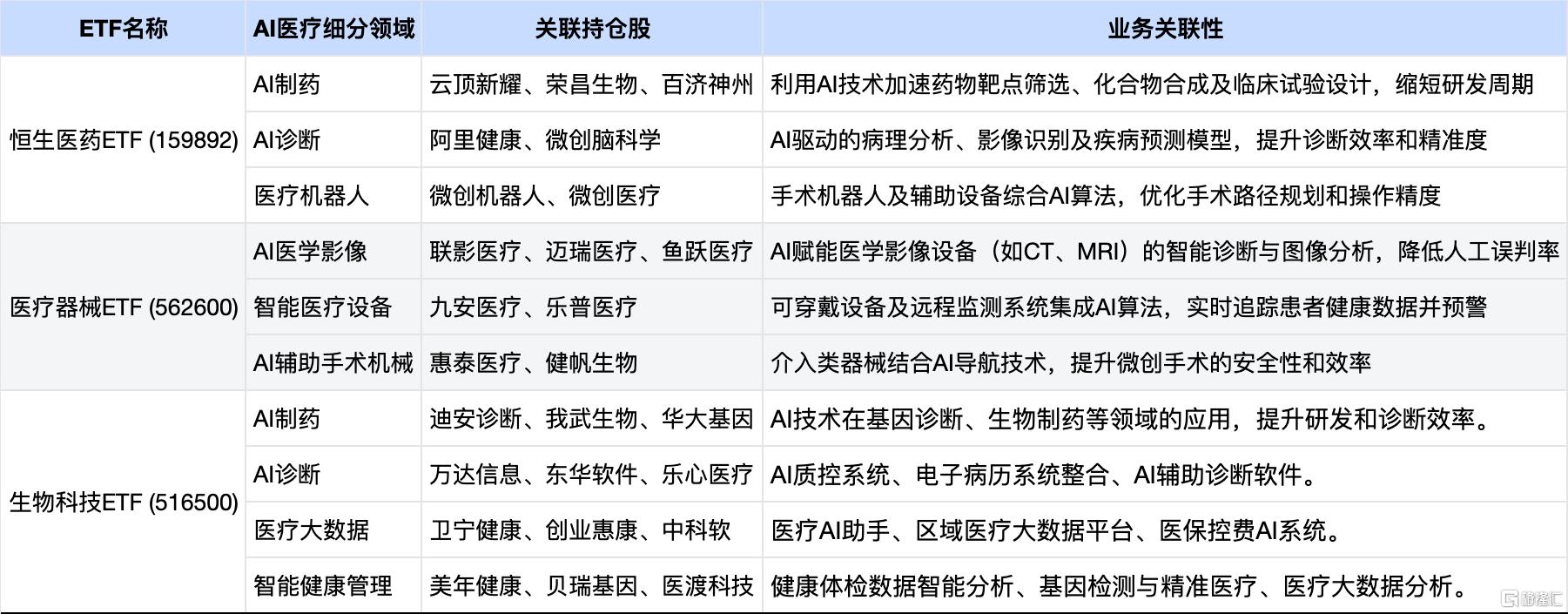 2025年中国医疗服务市场：AI大模型秒读10万病历，医生行业会被“算法”取代吗？_人保服务 ,拥有“如意行”驾乘险，出行更顺畅！