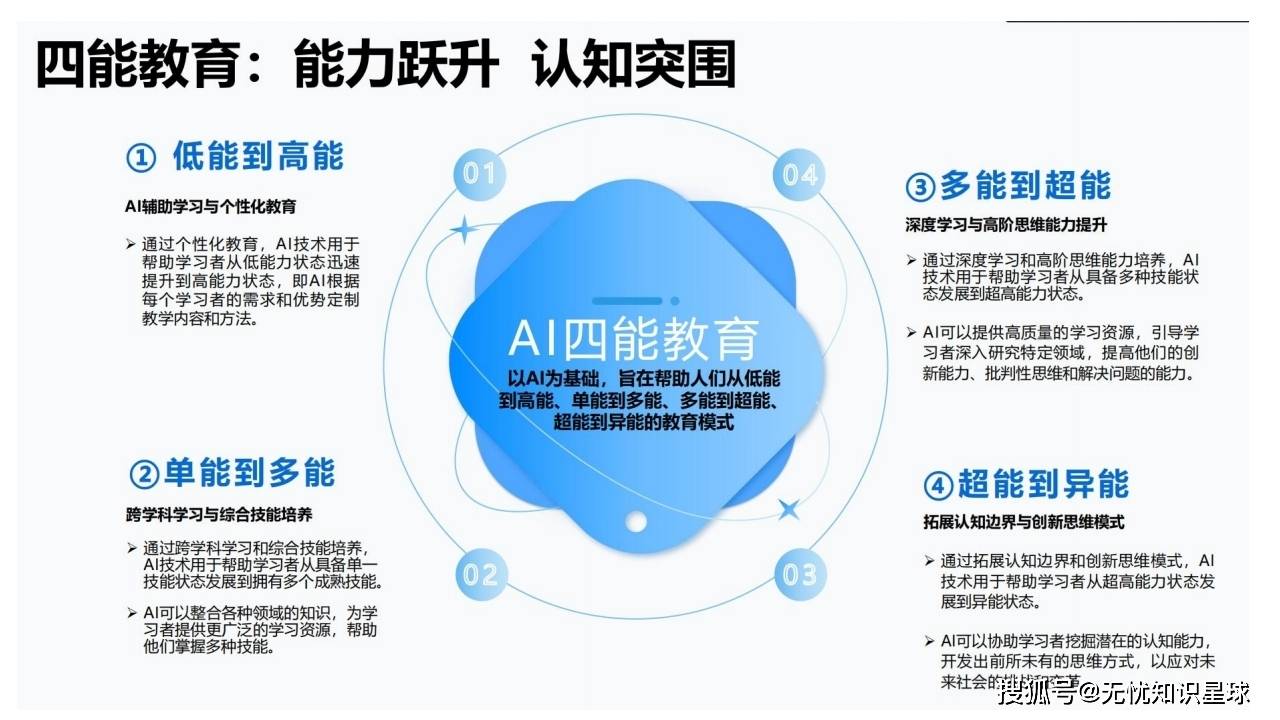 教育科技行业市场深度分析及发展前景预测|：AI大模型重塑教育生态 DeepSeek奇点效应催化行业变革_人保服务 ,人保有温度