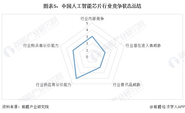 2025-2030年中国半导体芯片行业竞争格局及技术突破分析报告_保险有温度,人保护你周全