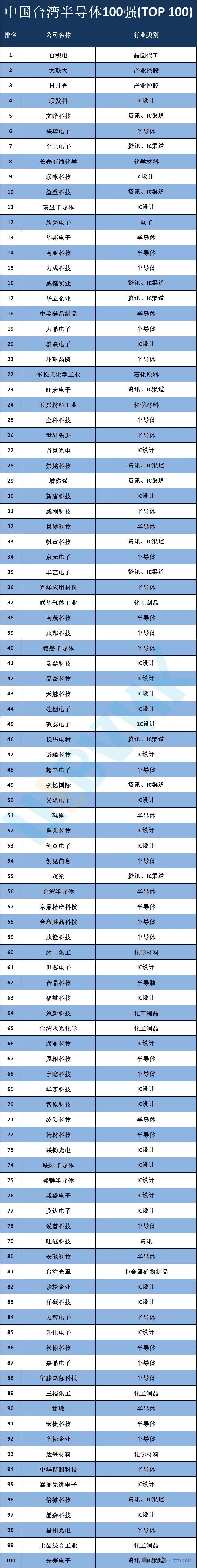 2025-2030年中国半导体芯片行业竞争格局及技术突破分析报告_保险有温度,人保护你周全