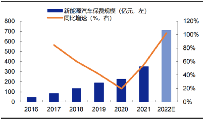 人保服务,人保车险_2025快速消费品行业深度调研及市场规模、前景分析
