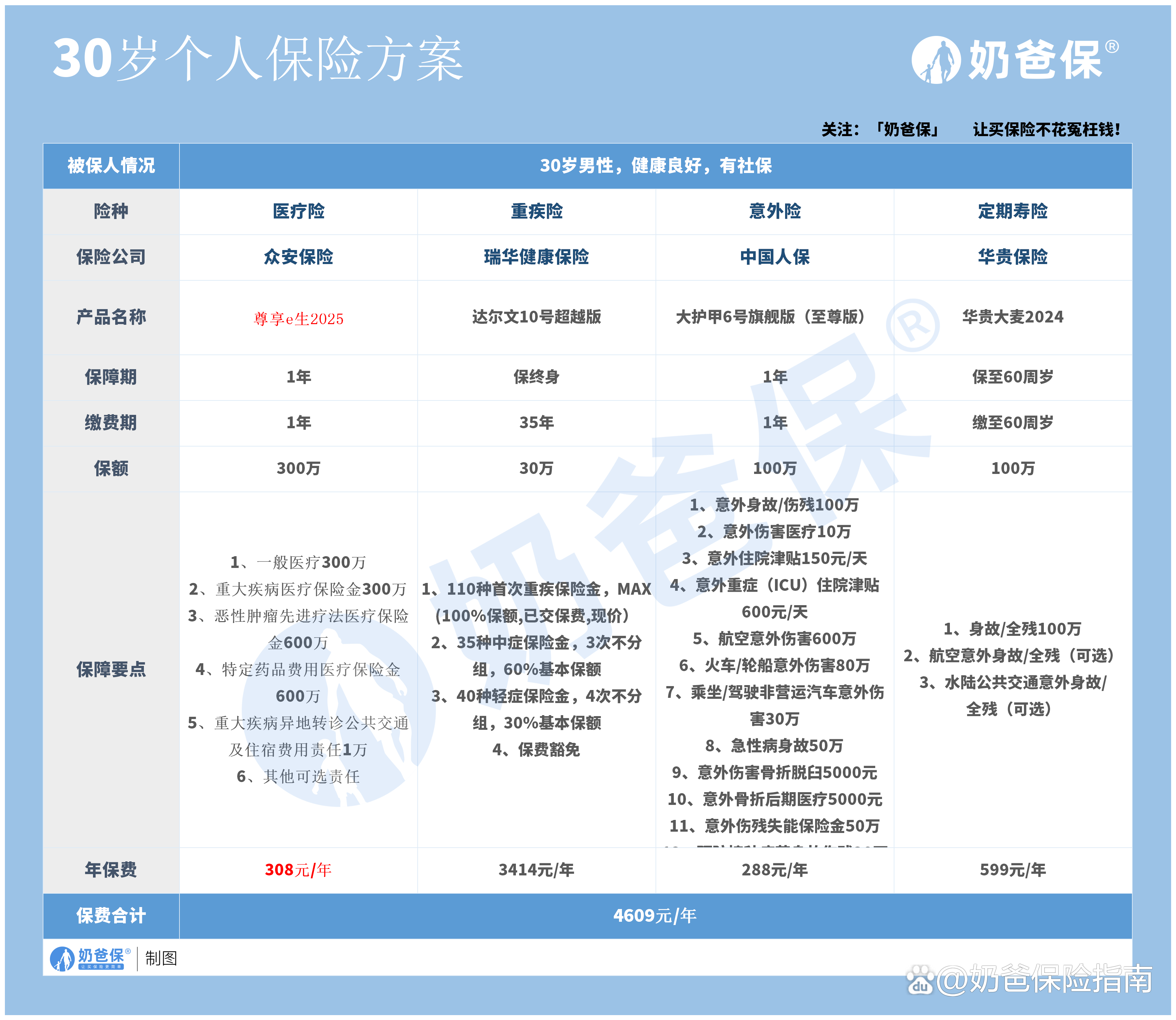 人保车险 品牌优势——快速了解燃油汽车车险,人保护你周全_2025年基因疗法与创新药物研发政策支持效应评估