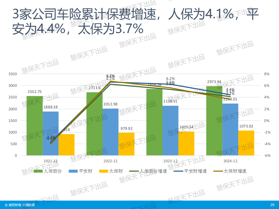 人保服务,人保车险_2025快速消费品行业深度调研及市场规模、前景分析