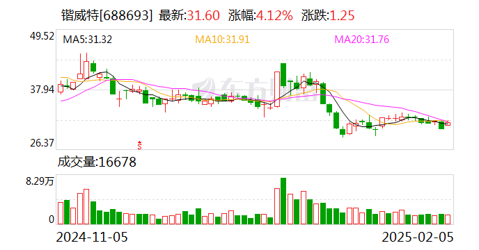 三花智控：首次回购约19万股
