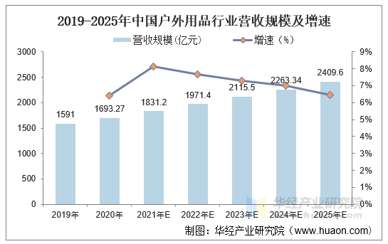 中国烧烤行业深度调研及市场规模、投资前景分析2025_保险有温度,人保车险   品牌优势——快速了解燃油汽车车险