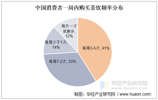 中国烧烤行业深度调研及市场规模、投资前景分析2025_保险有温度,人保车险   品牌优势——快速了解燃油汽车车险