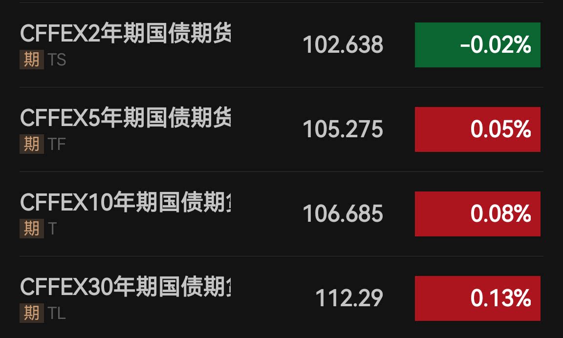 【财经分析】债市利率企稳 更多积极因素开始显现