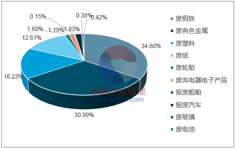 人保有温度,人保护你周全_2025年固废处理行业现状与发展趋势分析