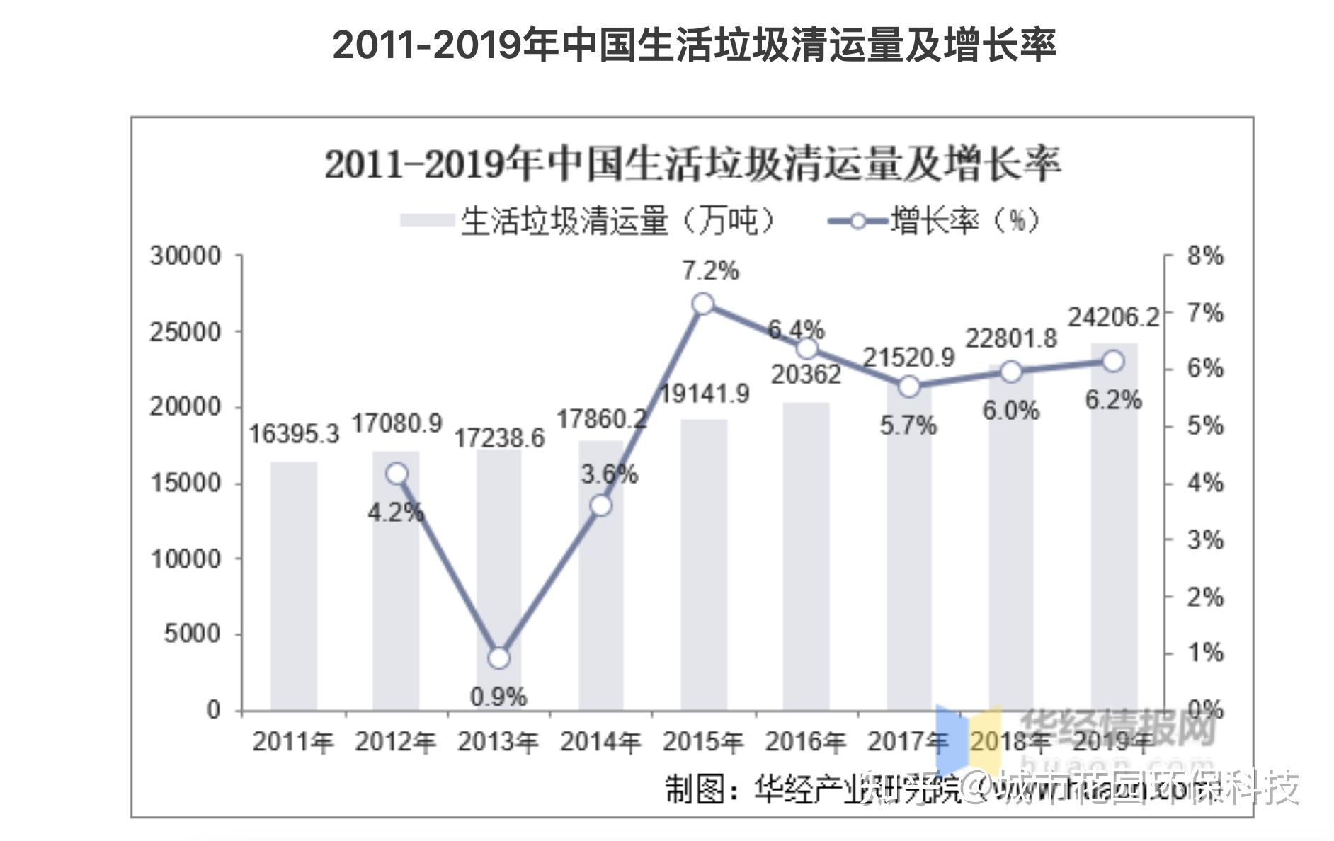 人保有温度,人保护你周全_2025年固废处理行业现状与发展趋势分析