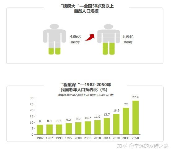 银发经济市场前景如何?预计到2035年我国银发经济规模将达30万亿元_人保伴您前行,人保车险