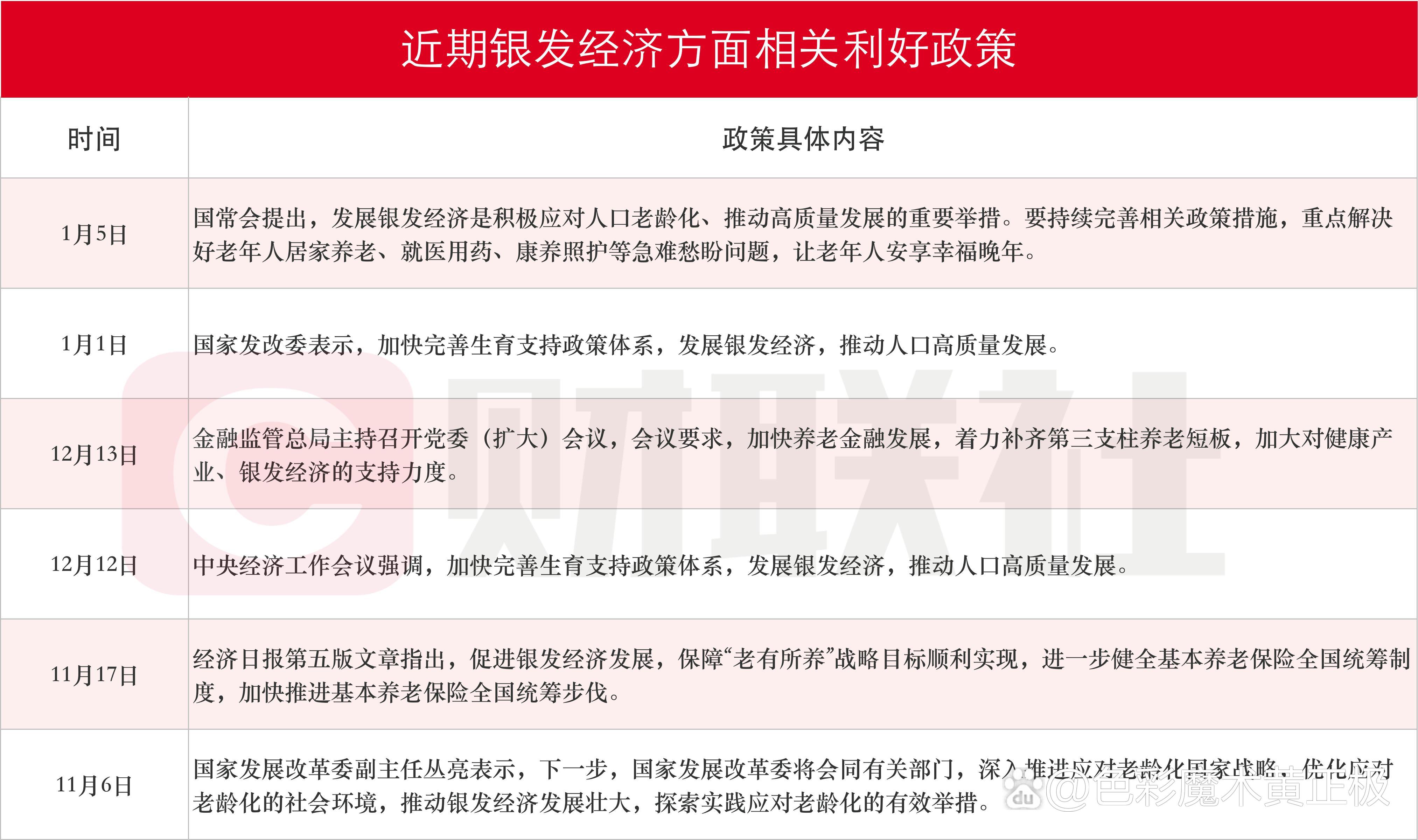 银发经济市场前景如何?预计到2035年我国银发经济规模将达30万亿元_人保伴您前行,人保车险