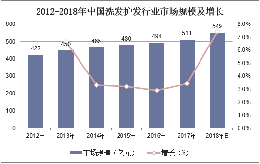 中国保鲜盒行业市场深度调研及竞争格局、供需评估分析2025_保险有温度,人保财险 