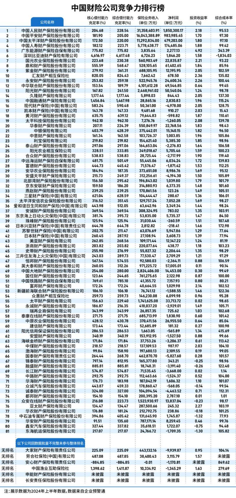 2025中国零售行业发展现状分析及市场规模、未来前景预测分析_人保服务 ,人保财险政银保 