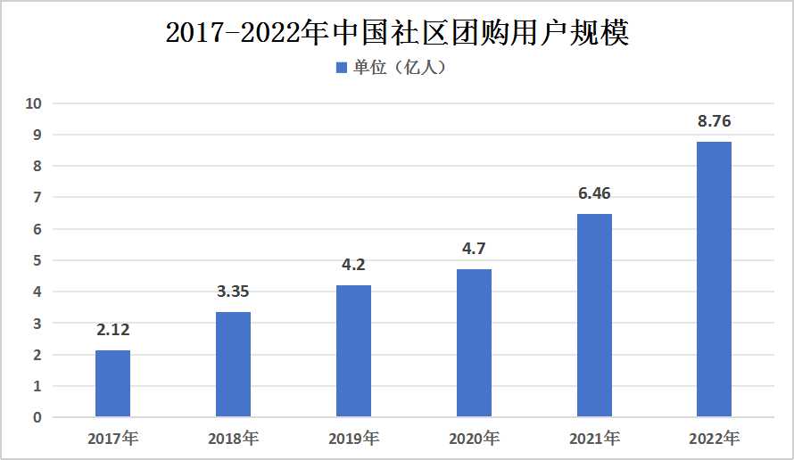 2024年苗圃行业发展现状、竞争格局及未来发展趋势与前加分析_人保财险政银保 ,人保护你周全